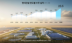 연간 수주 25조 퀀텀점프 … 2026 키워드는 ‘성장 가시화’