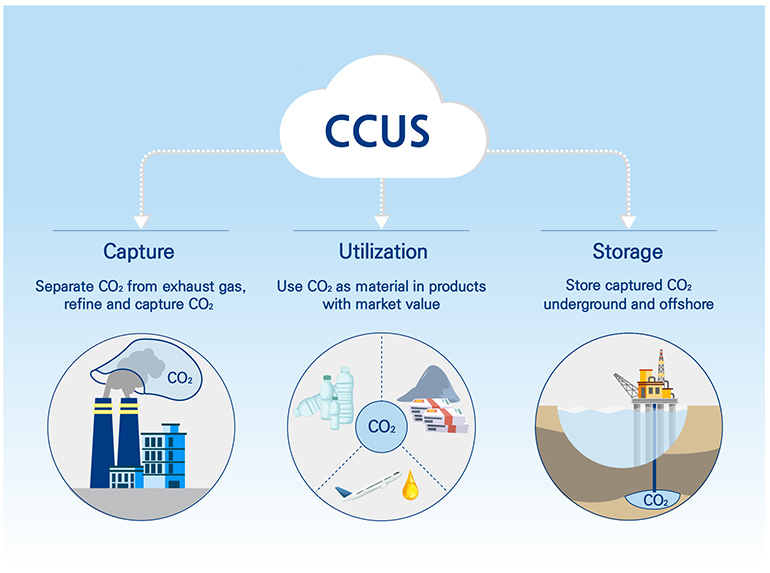 AI for Nanomaterials Development in Clean Energy and Carbon Capture,  Utilization and Storage (CCUS)