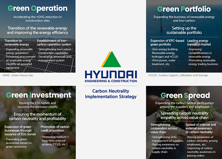 Carbon Neutrality Implementation Strategy