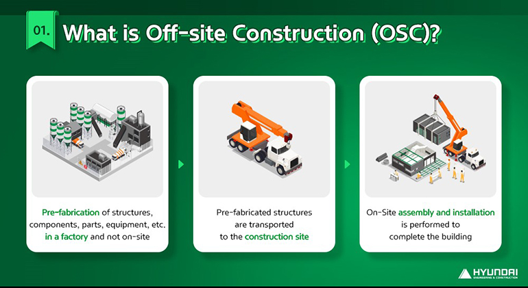 What is Off-site Construction (OSC)?