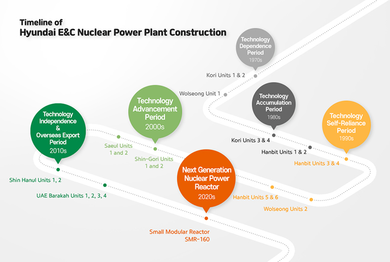 [Focus on Energy] The History of Nuclear Power in Korea is the History ...