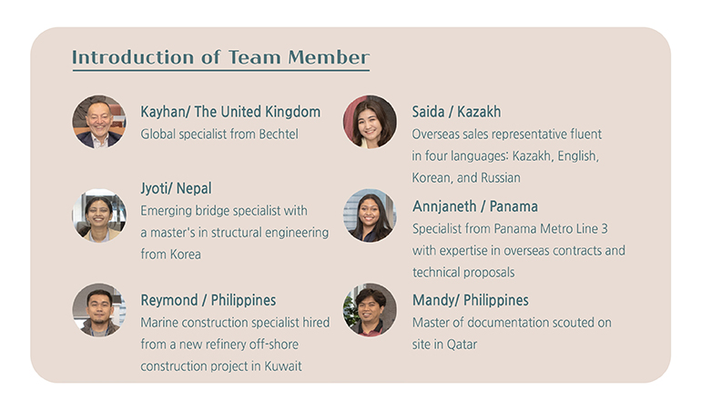 Introduction of team member Kayhan/ The United Kingdom Global specialist from Bechtel Jyoti/ Nepal Emerging bridge specialist with a masters in structural engineering from Korea Reymond / Philippines  Marine construction specialist hired from a new refinery off-shore construction project in Kuwait Saida / Kazakhstan  Overseas sales representative fluent in four languages: Kazakh, English, Korean, and Russian Annjaneth / Panama Specialist from Panama Metro Line 3 with expertise in overseas contracts and technical proposals Mandy/ Philippines Master of documentation scouted on site in Qatar