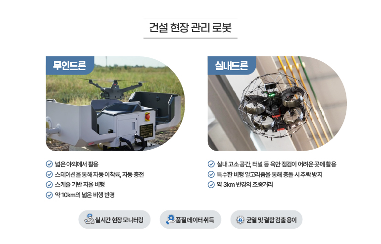 건설 현장 관리 로봇 무인드론 -넓은 야외에서 활용 -스테이션을 통해 자동이착륙, 자동충전 -스케줄기반 자율비행 -약 10km의 넓은 비행 반경 실내드론 -실내 고소공간, 터널 등 육안으로 점검하기 어려운 곳에 활용 -특수한 비행알고리즘을 통해 충돌 시 추락 방지 -약 3km의 넓은 조종거리 실시간 현장 모니터링 품질 데이터 취득 균열 및 결함 검출 용이