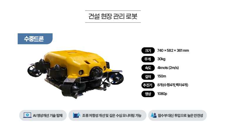 건설 현장 관리 로봇 수중드론 크기 740x582x361 mm 무게 30kg 속도 4knots(2m/s) 깊이 150m 추진기 8개(수평4개, 벡터4개) 영상 1080p Ai 영상개선 기술 탑재 조류 저항성 개선 및 깊은 수심 모니터링 가능 잠수부 대신 투입으로 높은 안전성