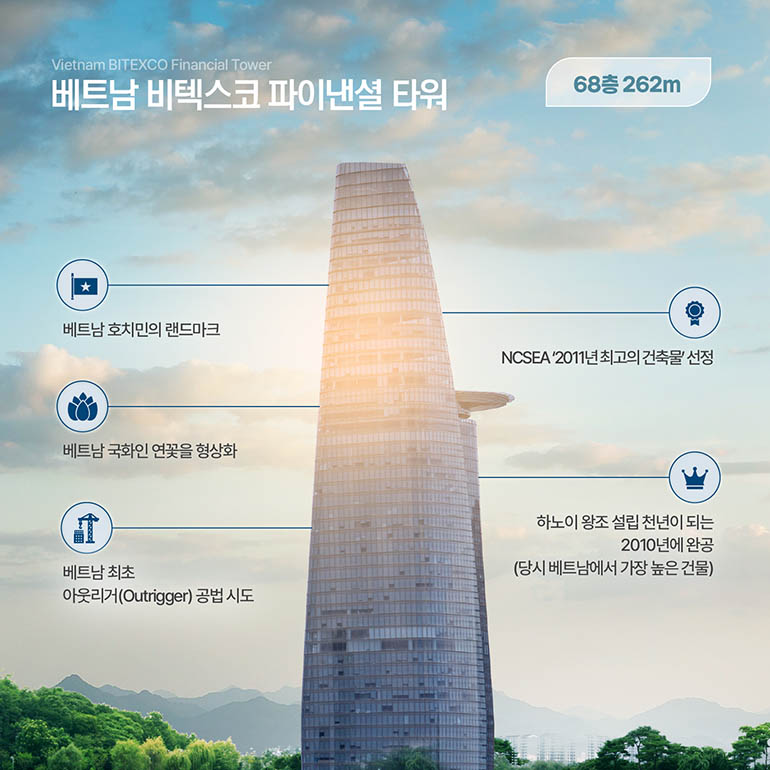 Vietnam BITEXCO Financial Tower 베트남 비텍스코 파이낸셜 타워 68층 262m 베트남 호치민의 랜드마크 NCSEA 2011년 최고의 건축물 선정 베트남 국화인 연꽃을 형상화 베트남 최초 아웃리거(Outrigger) 공법 시도 하노이 왕조 설립 천년이 되는 2010년에 완공 (당시 베트남에서 가장 높은 건물)