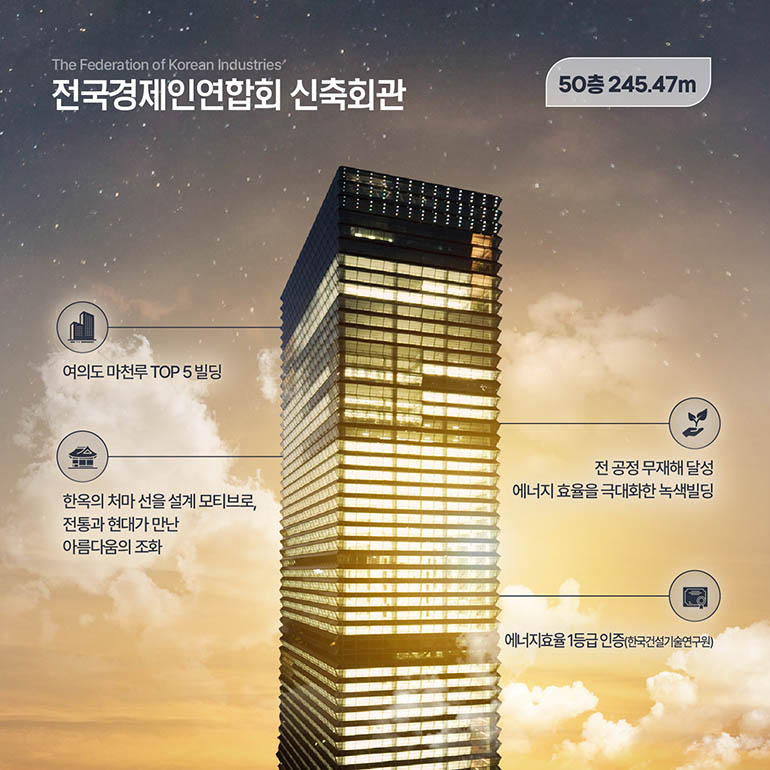 The Federation of Korean Industries 전국경제인연합회 신축회관 50층 245.47m 여의도 마천루 TOP 5빌딩 전 공정 무재해 달성 에너지 효율을 극대화한 녹색빌딩 한옥의 처마 선을 설계 모티브로, 전통과 현대가 만난 아름다움의 조화 에너지효율 1등급 인증(한국건설기술연구원)