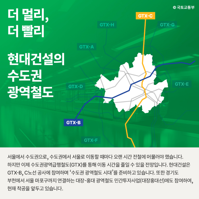 도시의 시간을 바꾼 현대건설의 도시철도 더 멀리, 더 빨리 현대건설의 수도권 광역철도 GTX-A GTX-C GTX-H GTX-G ⓒ 국토교통부 GTX-E GTX-D GTX-B GTX-F 서울에서 수도권으로, 수도권에서 서울로 이동할 때마다 오랜 시간 전철에 머물러야 했습니다. 하지만 이제 수도권광역급행철도(GTX)를 통해 이동 시간을 줄일 수 있을 전망입니다. 현대건설은 GTX-B, C노선 공사에 참여하며 수도권 광역철도 시대를 준비하고 있습니다. 또한 경기도 부천에서 서울 마포구까지 연결하는 대장-홍대 광역철도 민간투자사업(대장홍대선)에도 참여하여, 현재 착공을 앞두고 있습니다.