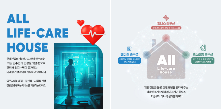 ALL LIFE-CARE HOUSE 현대건설의 올 라이프케어 하우스는 모든 입주민의 건강을 맞춤형으로 관리해 건강수명이 증가하는 미래형 건강주택을 개발하고 있습니다. 입주자의 신체적·정신적·사회적건강 전반을 증진하는 서비스를 제공하는 것이죠 메디컬 솔루션 조사관리 웰니스 솔루션 All Life-care House 개인 건강은 물론, 생활 전반을 관리해 주는 미래형 주거모델 올라이프케어 하우스 지금부터 하나씩 살펴볼까요? 헬스리빙 솔루션