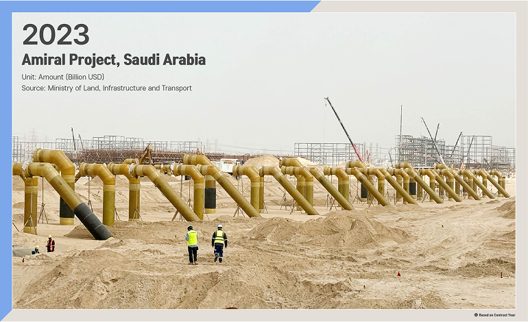 2023  Amiral Project, Saudi Arabia Saudi Arabia’s Largest Petrochemical Plant Largest Contract Awarded to a Single Korean Company (Approx. USD 5 Billion) *Based on Contract Year
