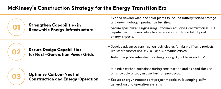 McKinseys Construction Strategy for the Energy Transition Era  01. Strengthen Capabilities in Renewable Energy Infrastructure  Expand beyond wind and solar plants to include battery-based storage and green hydrogen production facilities.  Secure specialized Engineering, Procurement, and Construction (EPC) capabilities for power infrastructure and internalize a talent pool of energy experts.  02. Secure Design Capabilities for Next-Generation Power Grids  Develop advanced construction technologies for high-difficulty projects like smart substations, HVDC, and submarine cables.  Automate power infrastructure design using digital twins and BIM.  03. Optimize Carbon-Neutral Construction and Energy Operation  Minimize carbon emissions during construction and expand the use of renewable energy in construction processes.  Secure energy-independent project models by leveraging self-generation and operation systems.