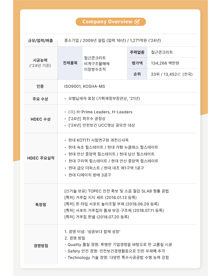 회사 개요✔✔  규모/업력/매출  중소기업 / 2009년 설립 (업력 16년) / 1,271억원 (24년)  시공능력 (24년 기준)  전체품목  철근콘크리트  비계구조물해체  미장방수조적  주력업종  철근콘크리트  평가액  134,266 백만원  순위  33위 / 13,452社(전국)  인증  ISO9001, KOSHA-MS  주요 수상  모범납세자 표창 (기획재정부장관상, 21년)  HDEC 수상  (현재) H-Prime Leaders, H-Leaders  [24년] 최우수 공정상  [24년] 안전보건 UCC영상 공모전 대상  현대 KOTITI 시험연구원 과천신사옥  현대 속초 힐스테이트 / 현대 가평 뉴클래스 힐스테이트  현대 안산 중앙역 힐스테이트 / 현대 남산 힐스테이트  현대 구리역 힐스테이트 / 현대 안산 중앙역 힐스테이트  현대 금오 더퍼스트 / 현대 대조 제1구역 1공구  현대 디에이치 방배 3공구  HDEC 주요실적  [신기술 보유] TOPEC 안전 확보 및 소음 절감 SLAB 형틀 공법  [특허] 거푸집 지지 세트 (2016.01.13 등록)  [특허] 핀 타입 서포트 높이조절 부재 (2018.06.29 등록)  [특허] 서포트 거푸집의 틈새 보강 구조체 (2018.07.11 등록)  [특허] 거푸집 판넬 (2018.07.20 등록)  1. 경영 이념: 성공보다 함께 성장  2. 경영 방침  Quality 품질 경영: 투명한 기업경영을 바탕으로 한 고품질 시공  Safety 안전 경영: 안전보건경영활동으로 인한 무재해 추가  - Technology 기술 경영: 다양한 특수시공공법 수행 능력 강점  특장점  경영방침