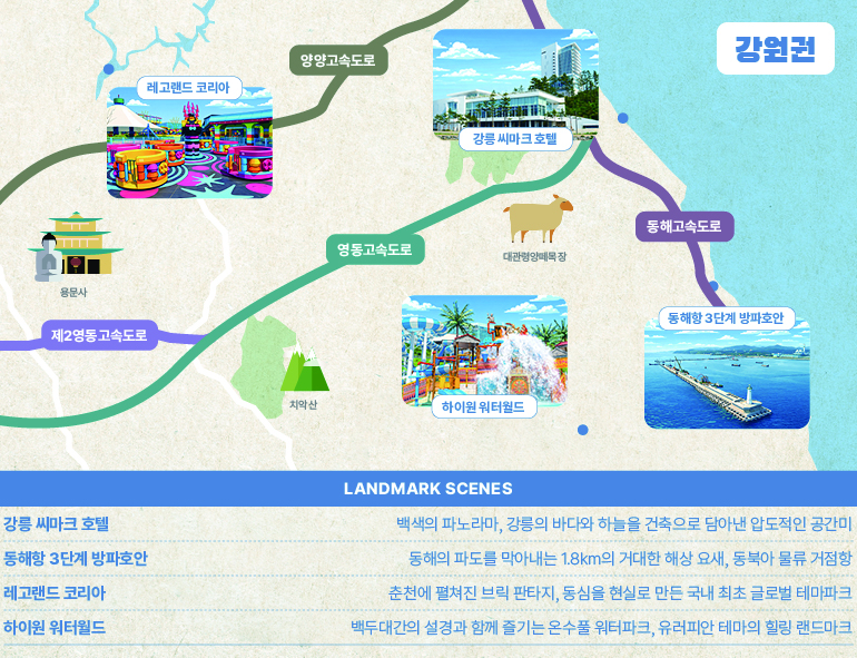 강원권 양양고속도로 제2영동고속도로 영동고속도로 동해고속도로 용문사 치악산 대관련양떼목장 Landmark Scenes 강릉 씨마크 호텔 백색의 파노라마, 강릉의 바다와 하늘을 건축으로 담아낸 압도적인 공간미 DMZ박물관  국도 7호선 최북단에서 만나는 동해안의 문화 거점, 분단 역사를 넘는 평화의 기록 공간 레고랜드 코리아 춘천에 펼쳐진 브릭 판타지, 동심을 현실로 만든 국내 최초 글로벌 테마파크 하이원 워터월드 백두대간의 설경과 함께 즐기는 온수풀 워터파크, 유러피안 테마의 힐링 랜드마크 동해항 3단계 방파호안 동해의 파도를 막아내는 1.8km의 거대한 해상 요새, 동북아 물류 거점항