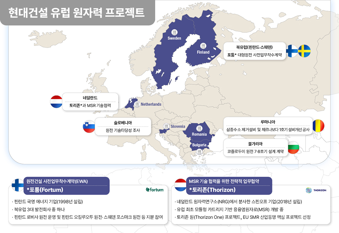 현대건설이 진행 중인 유럽 원자력 프로젝트 이미지