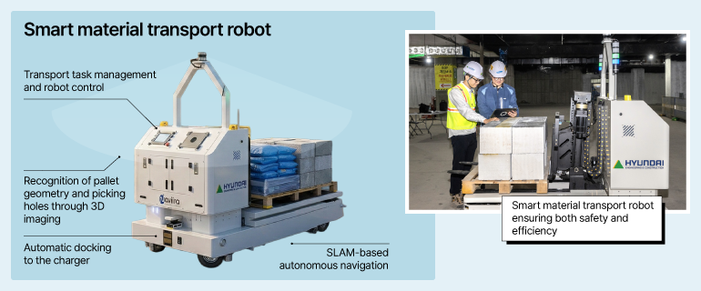 Smart Material Transport Robot Transport task management and robot control  Recognition of pallet geometry and picking holes through 3D imaging  Automatic docking to the charger  SLAM-based autonomous navigation  Smart material transport robot ensuring both safety and efficiency