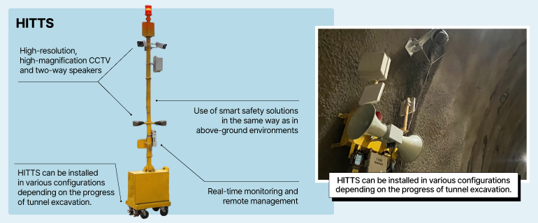 HITTS High-resolution, high-magnification CCTV and two-way speakers  Easy to move and install as tunnel excavation progresses  Use of smart safety solutions in the same way as in above-ground environments  Real-time monitoring and remote management  HITTS can be installed in various configurations depending on the progress of tunnel excavation.