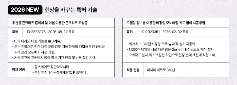 우천용 콘크리트 혼화제 및 이를 이용한 콘크리트 조성물 특허 10-2853273 | 2025. 08. 27 등록 비가 내려도 타설 가능한 콘크리트. 우수 유입으로 인한 재료 분리·강도 저하 문제를 해결해 우천 환경과 지하 공간 모두에서 시공 가능. 기상 조건에 구애받지 않아 공사 기간 단축 및 비용 절감 기대. ▶ 적용 현장 : 힐스테이트 장안라보니타 / 부산 범천 1-1구역 재개발(CIP 흙막이)  모델링 정보를 이용한 비정형 모노레일 궤도 빔의 시공방법 특허 10-2923351 | 2026. 02. 02 등록 세계 최초 3차원 비정형 트랙 빔 제작·설치 자동화. 1,000여 타입의 서로 다른 빔을 3mm 이내 정밀도로 제작·설치. 오제작·오설치 리스크 원천 차단으로 현장 손익 개선에 직접 기여. ▶ 적용 현장 : 파나마 메트로 3호선
