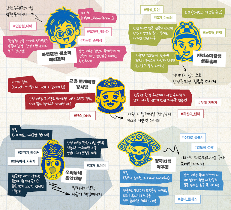 마법같은 목소리 해리포터 | 안전수행평가팀 박현준 매니저 -피아노 〈이루마_Reminiscent〉 -반전 매력: 건반의 무게감까지 맞추려 개인 연습실을 대여한 완벽주의자 -한줄평: 눈을 가려도 선명했던 손끝의 감각, 단연 이번 축제의 최고 명장면! -#철저한_계산파 #연습실_대여 #지독한_준비성  카리스마탐정 셜록홈즈 | 디에이치 클래스트 안전관리단 김필주 매니저 퇴근길 차 안을 연습실로 만든 발라드 장인. 100번 넘는 셀프 녹화와 다수의 결혼식 축가경력으로 다져진 레퍼토리. 음이탈 없이 마친 안정적인 라이브. -보컬 〈성시경_너의 모든 순간〉 -반전 매력: 연극 전공의 탄탄한 발성에 수많은 축가 무대로 다져진 실전 내공 -한줄평: 집요하게 찾아낸 최적의 음색으로 완성한 성시경 못지않은 감성 라이브! -#발성_장인 #축가_마스터 #노력형_천재  고음번개배달 왕서방 | 샤힌 에틸렌시설 건설공사 PKG1 이반석 매니저 -K-POP 댄스 〈Catch-까탈레나-404-아들레라린〉 -반전 매력: 고등학교 치어리딩, 대학 스트릿 댄스, 사내 릴스 촬영으로 다져진 내공 -한줄평: 관객 무장해제 시킨 유쾌함과 남자 아이돌 댄스의 반전 파워풀 연출력! -#댄스_DNA #무대_지배자 #확신의_센터  우리동네 음악대장 | 컬처디자인랩 이슬기 책임매니저  -보컬 〈레이지본_그리움만 쌓이네〉 -반전 매력: 학창 시절 밴드부 드럼으로 연주하던 곡을 성인이 되어 보컬로 재회 -한줄평: 내가 잘하는 곡보다 관객이 즐거울 곡을 먼저 고민한 진정한 기획자! -#뼛속까지_기획자 #분위기_메이커 #과거_드러머  경국지색 어우동 | 이라크 해수처리시설 공사 손예림 매니저 -보컬 〈휘트니 휴스턴_I Have Nothing〉 -반전 매력: 무대 직전까지 대기실에서 주변 사람들과 폭풍 수다로 목을 푼 베테랑 -한줄평: 묵언수행 보컬들을 제치고, 휘트니 휴스턴의 난곡을 정면 돌파한 최고의 디바! -#수다로_목풀기 #압도적_성량 #음대_클래스