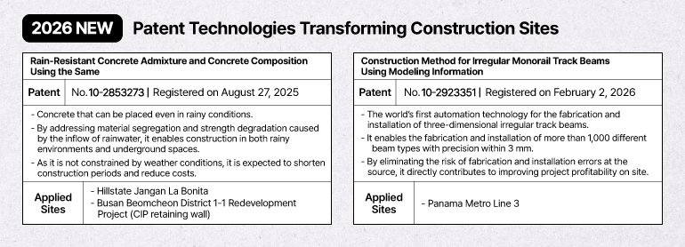 2026 NEW Patent Technologies Transforming Construction Sites  Rain-Resistant Concrete Admixture and Concrete Composition Using the Same Patent No. 10-2853273 | Registered on August 27, 2025  Concrete that can be placed even in rainy conditions. By addressing material segregation and strength degradation caused by the inflow of rainwater, it enables construction in both rainy environments and underground spaces. As it is not constrained by weather conditions, it is expected to shorten construction periods and reduce costs.  Applied Sites  Hillstate Jangan La Bonita Busan Beomcheon District 1-1 Redevelopment Project (CIP retaining wall)   Construction Method for Irregular Monorail Track Beams Using Modeling Information Patent No. 10-2923351 | Registered on February 2, 2026  The worlds first automation technology for the fabrication and installation of three-dimensional irregular track beams. It enables the fabrication and installation of more than 1,000 different beam types with precision within 3 mm. By eliminating the risk of fabrication and installation errors at the source, it directly contributes to improving project profitability on site.  Applied Sites: Panama Metro Line 3