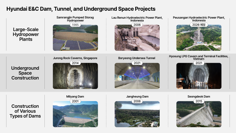 Hyundai E&C Dam, Tunnel, and Underground Space Projects      Large-Scale Hydropower Plants    Samrangjin Pumped Storage Hydropower  Lau Renun Hydroelectric Power Plant, Indonesia  Peusangan Hydroelectric Power Plant, Indonesia      Underground Space Construction    Jurong Rock Caverns, Singapore  Boryeong Undersea Tunnel  Hyosung LPG Cavern and Terminal Facilities, Vietnam      Construction of Various Types of Dams  Milyang Dam  Jangheung Dam  Seongdeok Dam