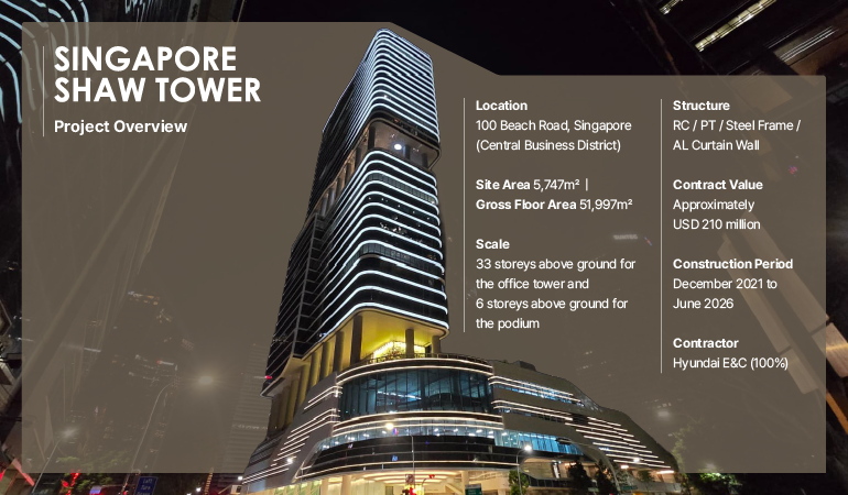 Location: 100 Beach Road, Singapore (Central Business District)  Site Area: 5,747 m² | Gross Floor Area: 51,997 m² Scale: 33 storeys above ground for the office tower and 6 storeys above ground for the podium Structure: RC / PT / Steel Frame / AL Curtain Wall Contract Value: Approximately USD 210 million Construction Period: December 2021 to June 2026 Contractor: Hyundai E&C (100%)