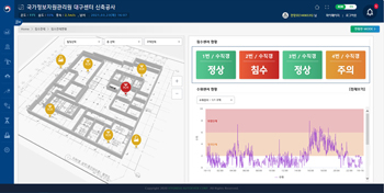 Hyundai E&C develops IoT safety system that detects abnormal events at construction sites including infection, flooding, and fire